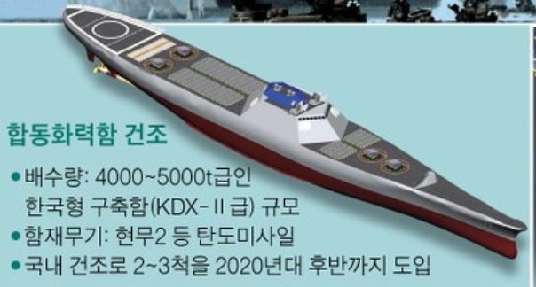 Arsenal ship ROK Actualités Défense | Constructions Navales militaires | Contrats et Appels d'offre Défense