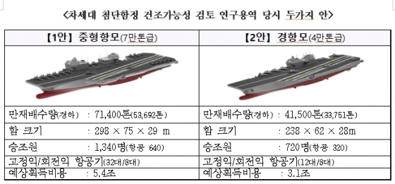 PA Coree du Sud Analyses Défense | Constructions Navales militaires | Contrats et Appels d'offre Défense