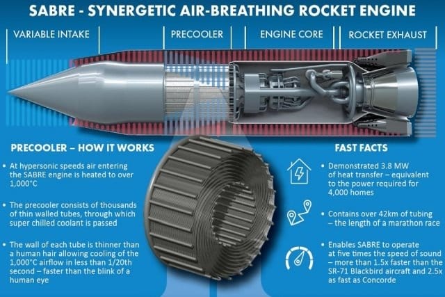 la technologie SABRE Actualités Défense | Armes et missiles hypersoniques | Etats-Unis