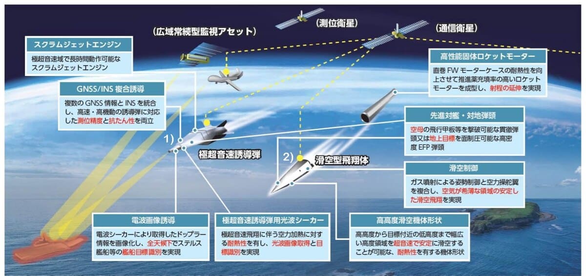 missiles hypersoniques japon