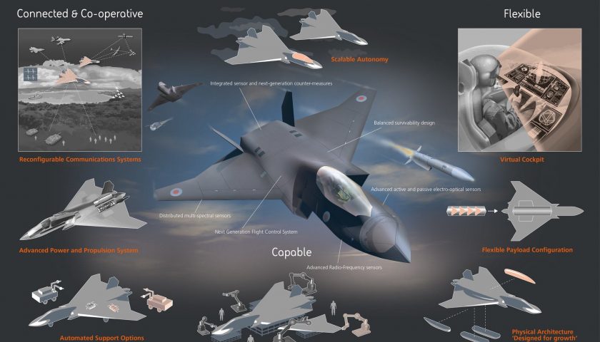 RS79875 Team Tempest Future Combat Air System concept infographic 2 lpr Analyses Défense | Aviation de chasse | Budgets des armées et effort de Défense