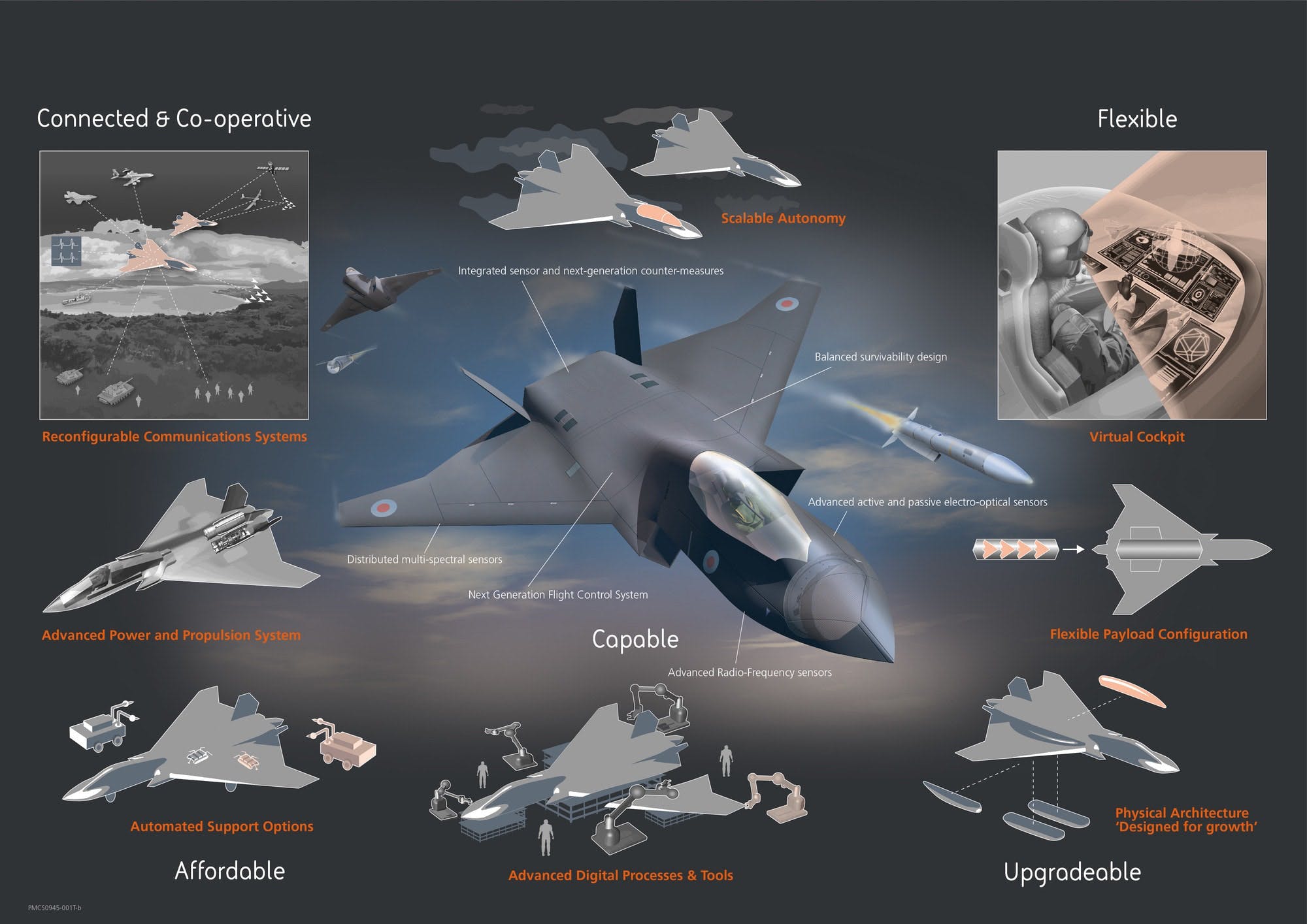 RS79875 Team Tempest Future Combat Air System concept infographic 2 lpr Actualités Défense | Aviation de chasse | Budgets des armées et effort de Défense