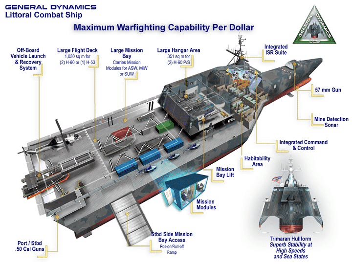 Modules De Mission Lcs